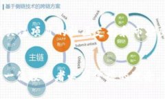 虚拟币爆仓要赔钱吗？2025必看投资指南虚拟币