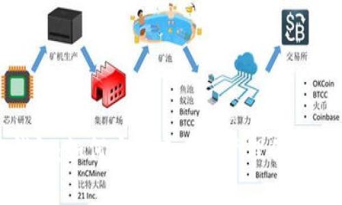 tP钱包：如何安全查看和管理你的密钥