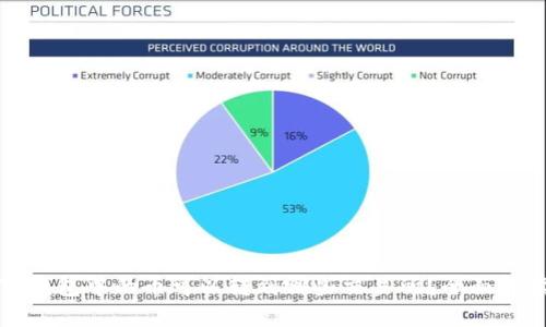 TP钱包中的币可以转到哪些交易所？全面解读