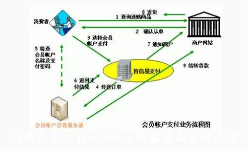   
TP钱包不支持NFT的原因解析及替代方案