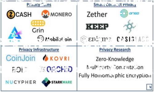   如何选择适合的进口虚拟币矿机？全面解析与购买指南 / 

 guanjianci 虚拟币矿机, 进口矿机, 矿机选择, 数字货币 /guanjianci 

引言
随着数字货币的快速发展，越来越多人开始关注虚拟币矿机的购买与使用。你是否也感到困惑，不知道该如何选择合适的进口虚拟币矿机吗？在这篇文章中，我们将深入探讨虚拟币矿机的选购技巧、市场动态以及未来发展趋势，帮助你做出明智的决策。

一、什么是虚拟币矿机？
虚拟币矿机是一种专门用于挖掘数字货币的硬件设备。它通过复杂的计算过程来验证交易，并将这些交易记录在区块链上。在众多的虚拟货币中，比特币是最为知名的，而矿机的性能直接影响到挖矿的效率和收益。那么，你是否想过，选择正确的矿机对你的投资回报率有多么重要呢？

二、进口虚拟币矿机的市场现状
近年来，随着虚拟币的普及，进口虚拟币矿机的需求也随之增加。许多国际知名品牌如比特大陆、微星等开始在中国市场上占据一席之地。对于大多数投资者而言，选择一台高性能、稳定可靠的矿机，是最终实现盈利的关键。那么，在众多矿机中，你是选择知名品牌，还是小众品牌呢？

三、如何选择合适的进口虚拟币矿机？
选择矿机需要考虑多个因素，下面是几个重要的观点：
ul
    listrong哈希率：/strong哈希率是矿机计算能力的体现，直接影响到挖矿的速度。它通常以每秒多少亿次计算（GH/s）来表示。更高的哈希率意味着更快的挖筑速度，但相对来说，价格也会更高。毕竟，投资和回报要达到平衡，你是否同意这个观点呢？/li
    listrong功耗：/strong功耗也是影响矿机选择的关键因素之一。矿机在挖矿过程中消耗的电量与收益成正比，因此高效能的矿机能够在较低的功耗下科学挖矿。这也是许多矿工在选择时经常考虑的一个重要方面。/li
    listrong品牌与售后：/strong知名品牌的矿机通常在品质和售后服务上更有保障。如果购买了一台低质量的矿机，可能会面临更高的故障率和更少的技术支持。因此，选择大品牌不仅能够提高成功的概率，更能获得良好的售后保障。/li
    listrong市场趋势：/strong虚拟货币市场瞬息万变，了解当前市场趋势也同样重要。如比特币的价格、挖矿难度的变化等，这些因素都会影响到矿机的选择与投入回报。你对市场的敏锐度如何？是否能及时捕捉到这些变化呢？/li
/ul

四、进口虚拟币矿机的优缺点
每种产品都有优缺点，进口虚拟币矿机也不例外。
ul
    listrong优点：/strong通常具备高性能、高效能、较久的续航时间和更好的散热设计等特点。高端的矿机可以提升挖矿的效率，为你带来更高的收益。/li
    listrong缺点：/strong价格普遍较贵，维护相对复杂，同时也容易受到市场波动的影响。并不是每一款进口矿机都能保证投资的回报，选择时需谨慎。/li
/ul

五、进口虚拟币矿机的购买渠道
购买进口虚拟币矿机的方式有多种，主要包括在线电商平台、品牌官网、专业矿机销售店等。你对这些渠道的了解有多少呢？
ul
    listrong在线电商平台：/strong如淘宝、京东等，商品种类繁多，较为方便。但需要注意商家的信誉，避免上当受骗。/li
    listrong品牌官网：/strong直接从品牌官网购买，通常能保证正品，并且享受更好的售后服务。/li
    listrong专业矿机销售店：/strong如果有条件的话，可以去当地的矿机专卖店进行实地考察，了解产品的真实性能。/li
/ul

六、进口虚拟币矿机的维护与管理
拥有矿机之后，怎样高效地进行日常维护也是一个值得关注的话题。在这个环节中，你是否想过如何保持矿机的最佳状态，从而最大限度地提高其工作效能呢？
ul
    listrong定期清洁：/strong矿机在工作中会产生大量的灰尘和热量，因此定期对矿机进行清洁和散热器清理显得尤为重要，以防止过热导致的故障。/li
    listrong软件更新：/strong不少矿机都配备相应的软件进行管理，及时更新软件可以让矿机保持在最佳性能状态，提高挖矿效率。/li
    listrong监控运行状态：/strong可以通过相关工具实时监控矿机的运行状态，包括哈希率、功耗等。这样可以在问题初露端倪时，及时进行调整和处理。/li
/ul

七、未来虚拟币矿机的发展趋势
随着区块链技术的不断进步，未来的虚拟币矿机也将进入一个新的阶段。你是否想过，新技术会如何改变这一领域呢？
ul
    listrong技术革新：/strong未来可能会出现更高效、更环保的矿机，例如能够利用可再生能源进行挖矿的设备，提升收益的同时减少碳排放。/li
    listrong矿池的崛起：/strong许多初学者或小型矿工往往会选择参与矿池挖矿，通过集体的力量来提升成功率。/li
    listrong法规与合规性：/strong随着政府对虚拟货币监管的加强，市场未来将逐步向合规化发展，矿工和矿机制造商需及时关注相关政策。/li
/ul

八、总结
总的来说，选择一款合适的进口虚拟币矿机并不是一件简单的事情。它涉及到多个方面的考虑，不仅需要关注硬件本身的性能、功耗、品牌信誉等，还要密切关注市场变化和政策动态。你是否已经对如何选择矿机有了更清晰的理解呢？希望通过这篇文章，能够帮助你在众多选择中，找到最适合自己的进口虚拟币矿机。

最后的思考
在你计划购买进口虚拟币矿机的过程中，请务必保持谨慎，认真考虑以上提到的每个因素。无论市场如何变化，理智决策始终是回报的基础。你准备好踏入这一充满挑战的领域了吗？

这篇文章提供了关于进口虚拟币矿机的综合性探索与指导，让每个投资者在选购时都能有更深的思考和更全面的理解。希望你能够做出明智的决策，享受虚拟币投资的乐趣与收益。