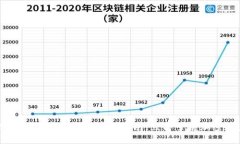 2025必看：TokenPocket使用指南，立即掌握加密资产