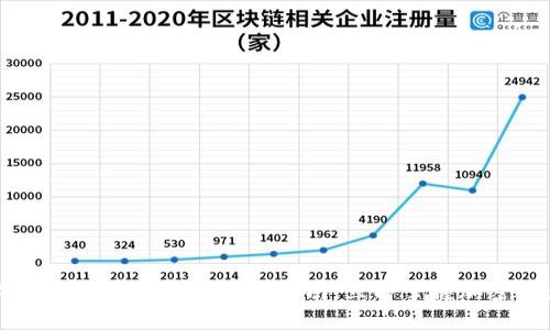 2025必看：TokenPocket使用指南，立即掌握加密资产管理！