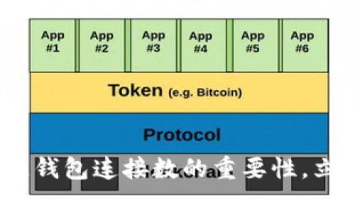 2025必看：掌握区块链钱包连接数的重要性，立即提升你的投资策略！