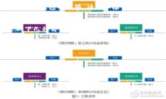 要在 TPWallet 中授权并刷新页面，可以按照以下步