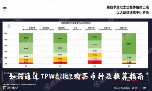 如何通过TPWallet购买币种及换算指南