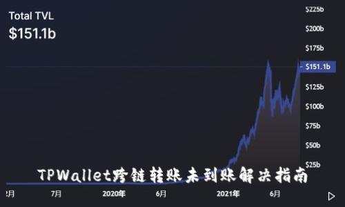 TPWallet跨链转账未到账解决指南