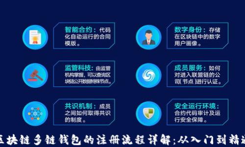 
区块链多链钱包的注册流程详解：从入门到精通