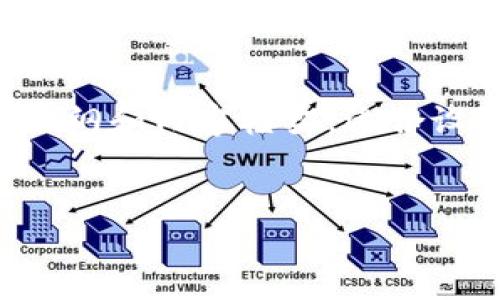 由于这是一篇较长的内容，下面我将为您构建一个大纲和内容框架，适合设置在标准下。请根据您的需求进一步扩展每个部分。


如何在TPWallet中添加池子：一步步指南