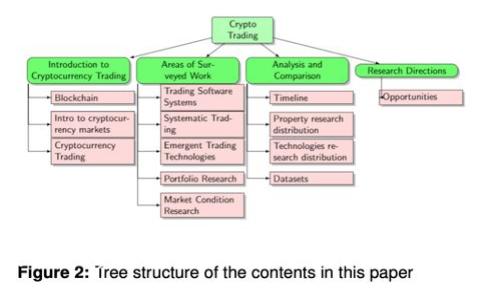 TPWallet观察钱包使用指南：安全管理您的数字资产