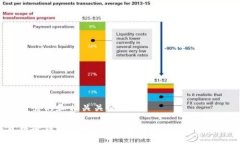 以下是所需的和相关关键词：数字货币硬钱包市