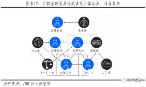 数字资产钱包的创建指南：一步一步教你如何安全存储数字资产