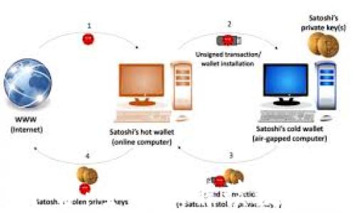 
TPWallet借贷平台：全方位解读数字资产借贷的未来