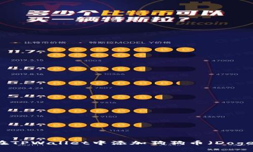 如何在TPWallet中添加狗狗币（Dogecoin）