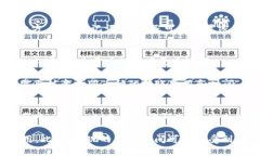  如何更换TPWallet币的头像：详细指南/  ```关键词